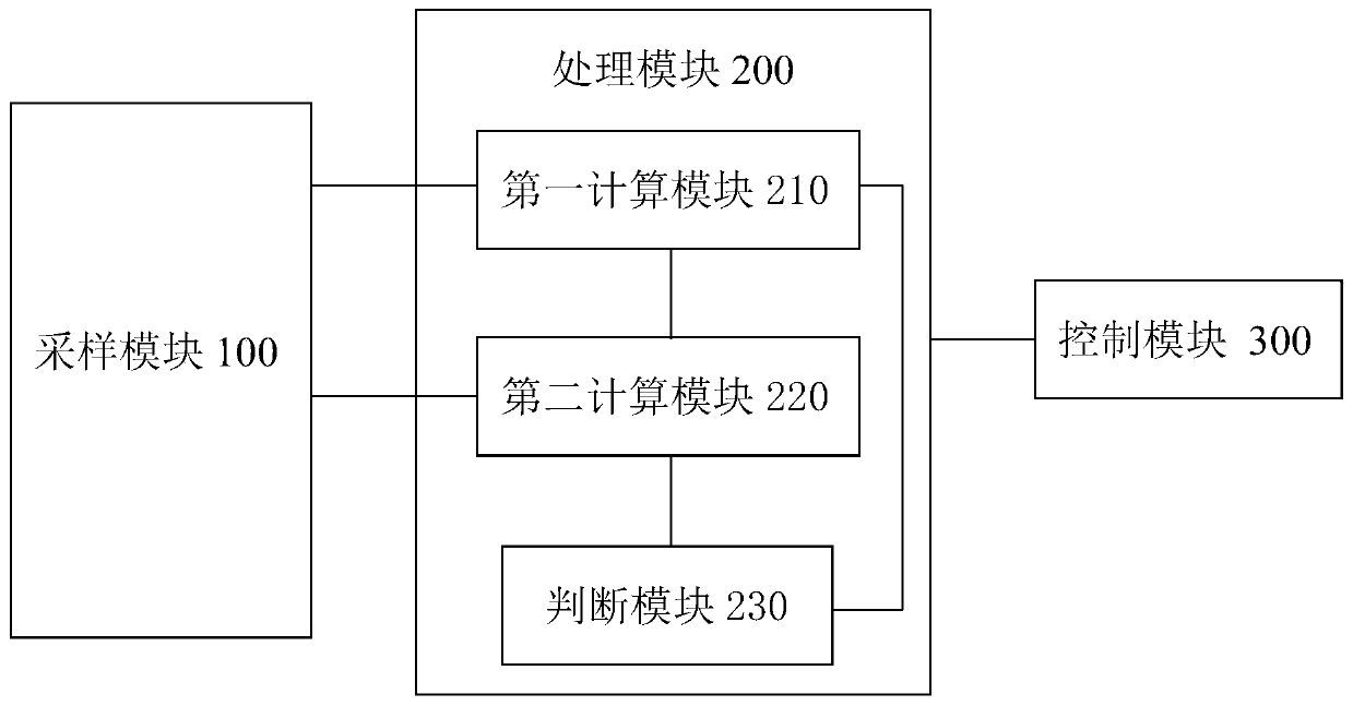 System and method for judging validity of compressed air flow data in nuclear power plant system