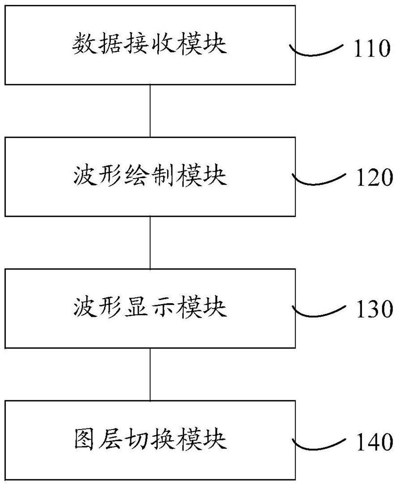 Monitoring waveform display method and system