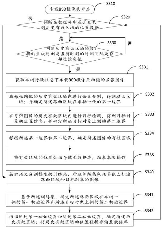 Method, device and storage medium for determining effective area of ​​bsd image