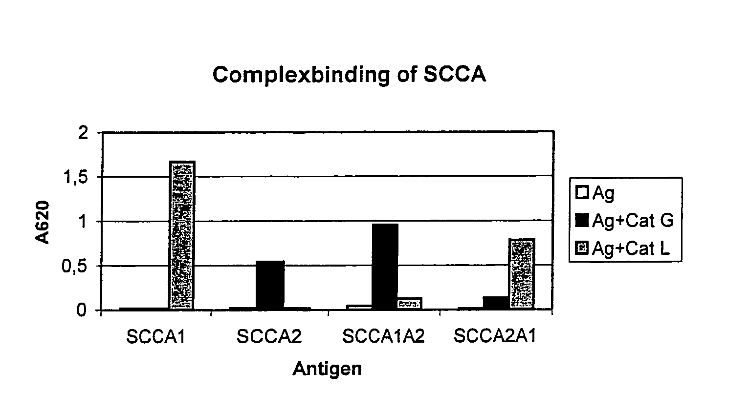 Rearranged squamous cell carcinoma antigen genes II