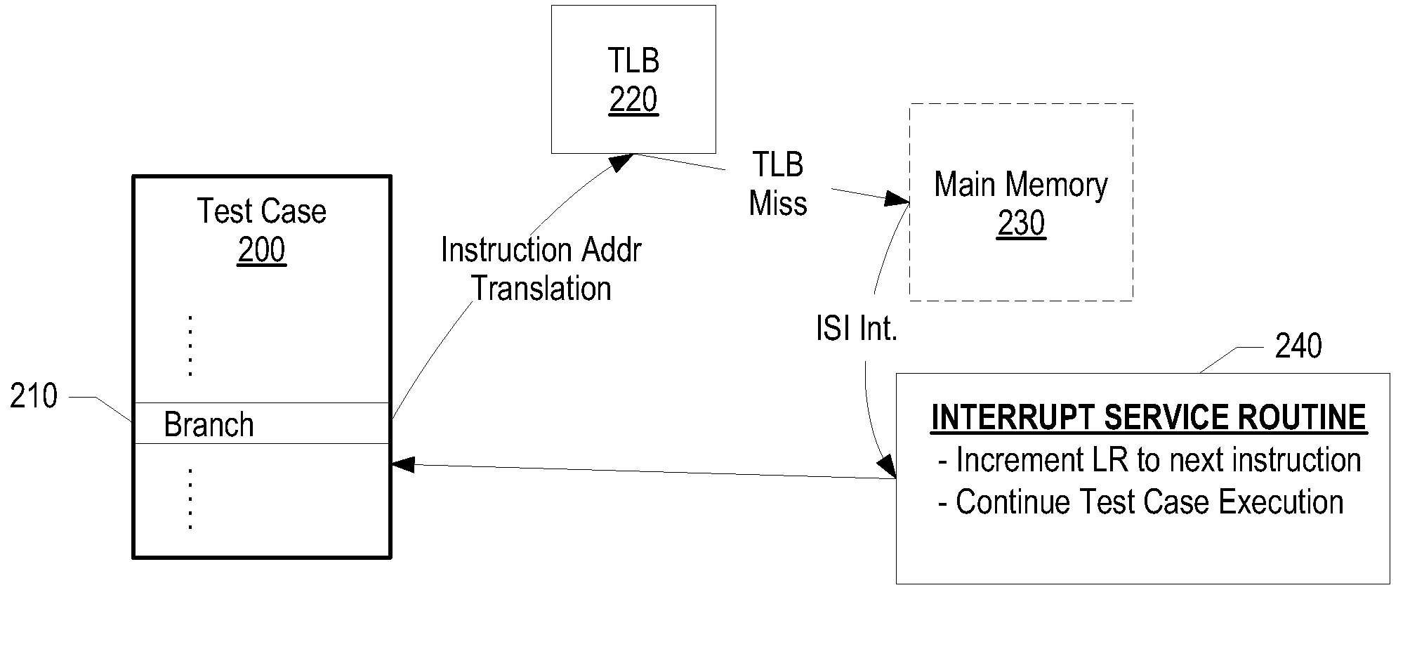 System and Method for Efficiently Handling Interrupts