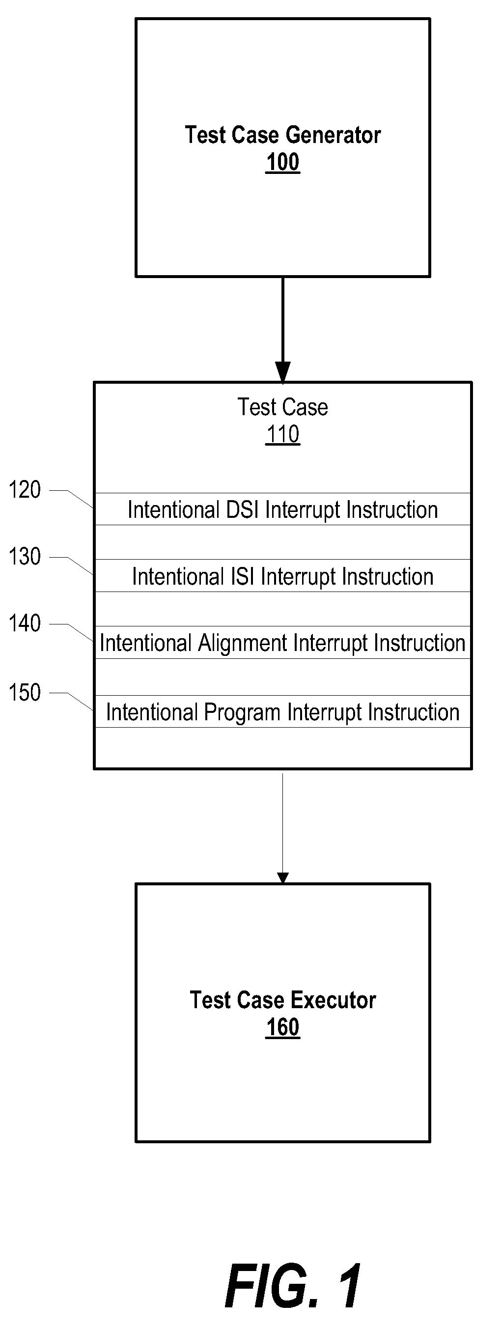 System and Method for Efficiently Handling Interrupts