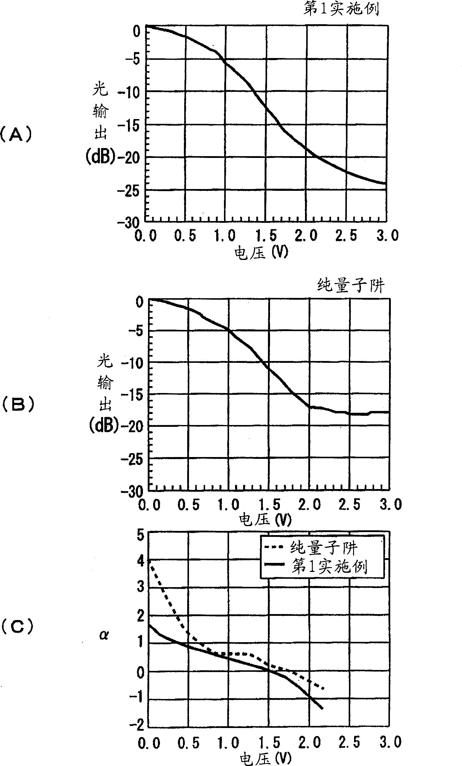 Optical modulator