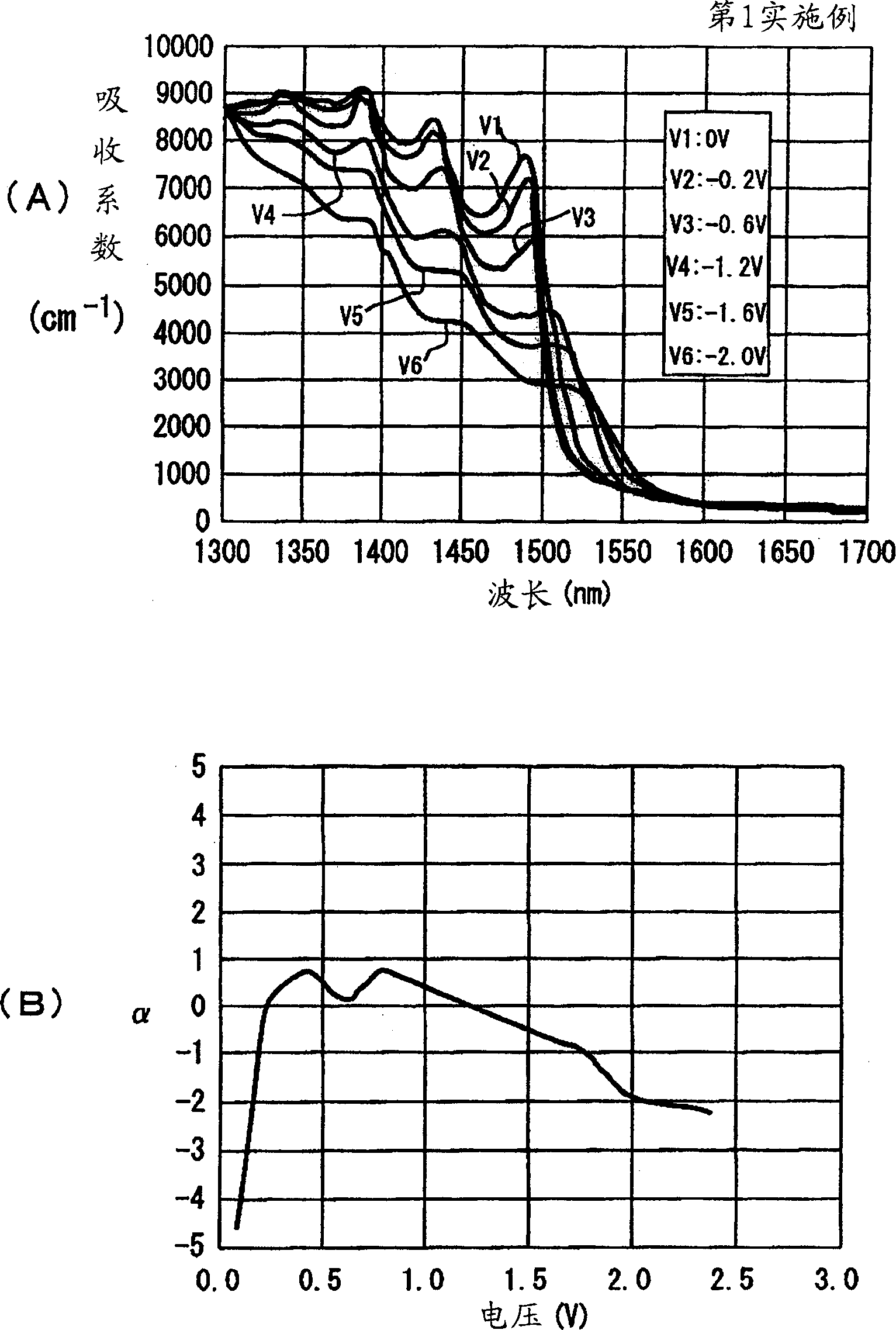 Optical modulator