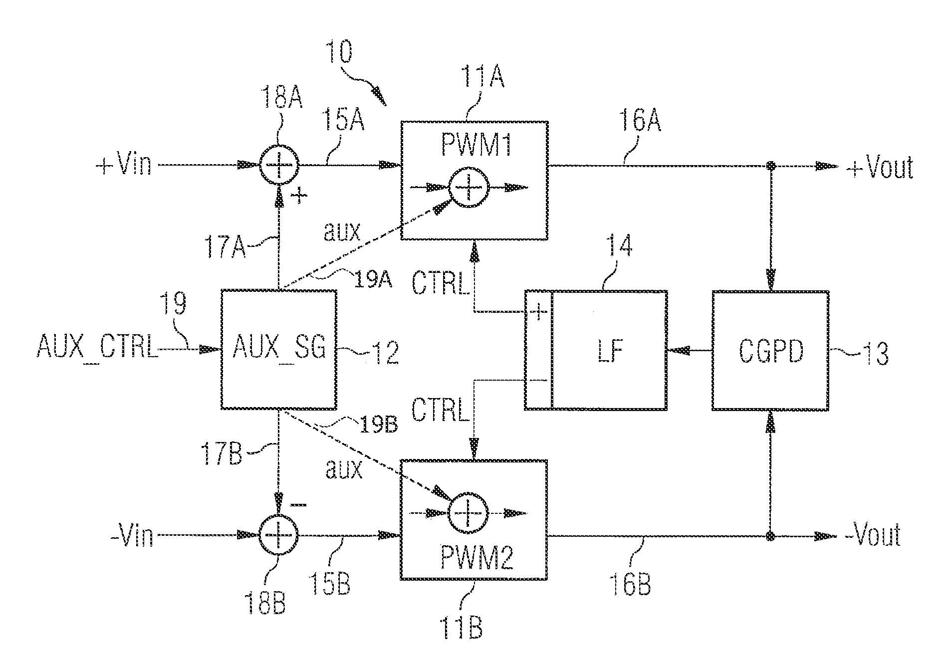 Circuit and method for pulse width modulation by means of synchronized, self-oscillating pulse width modulators