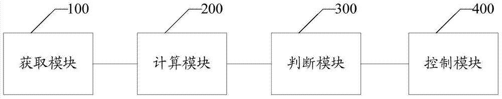 A kind of air conditioner fluorine deficiency protection method, device and air conditioner