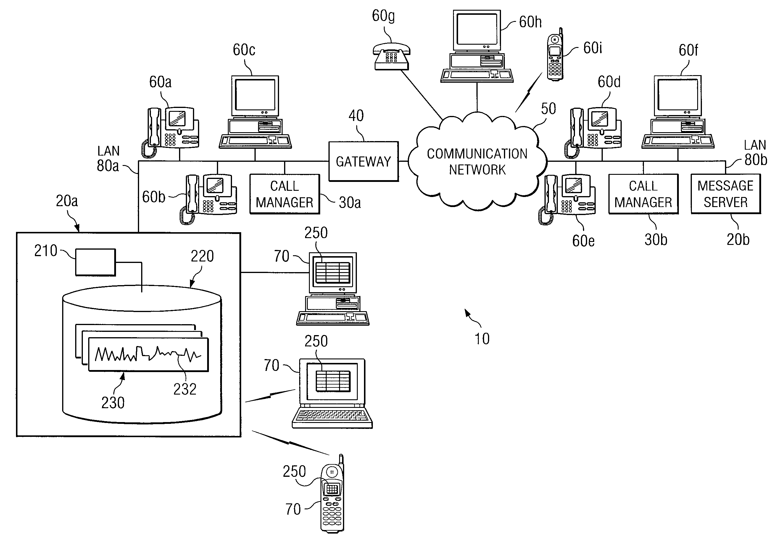 Method and System for Grouping Voice Messages