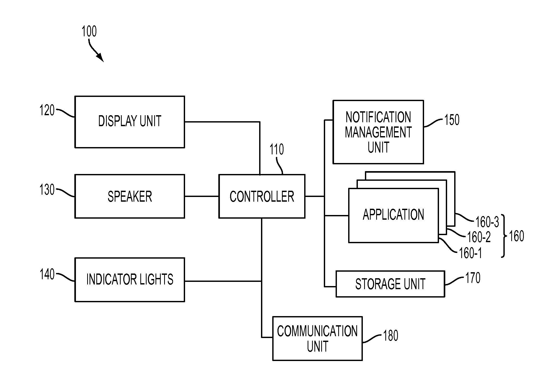 Apparatus and method for centralized application notifications