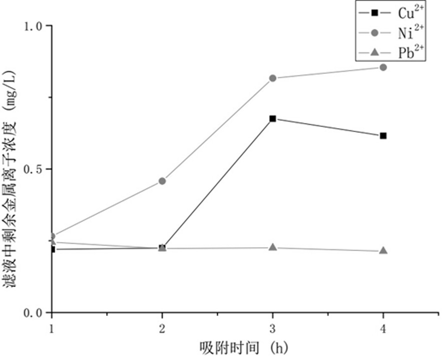 Functionalized hollow mesoporous silica nanospheres and its preparation method and application in adsorption of heavy metal ions