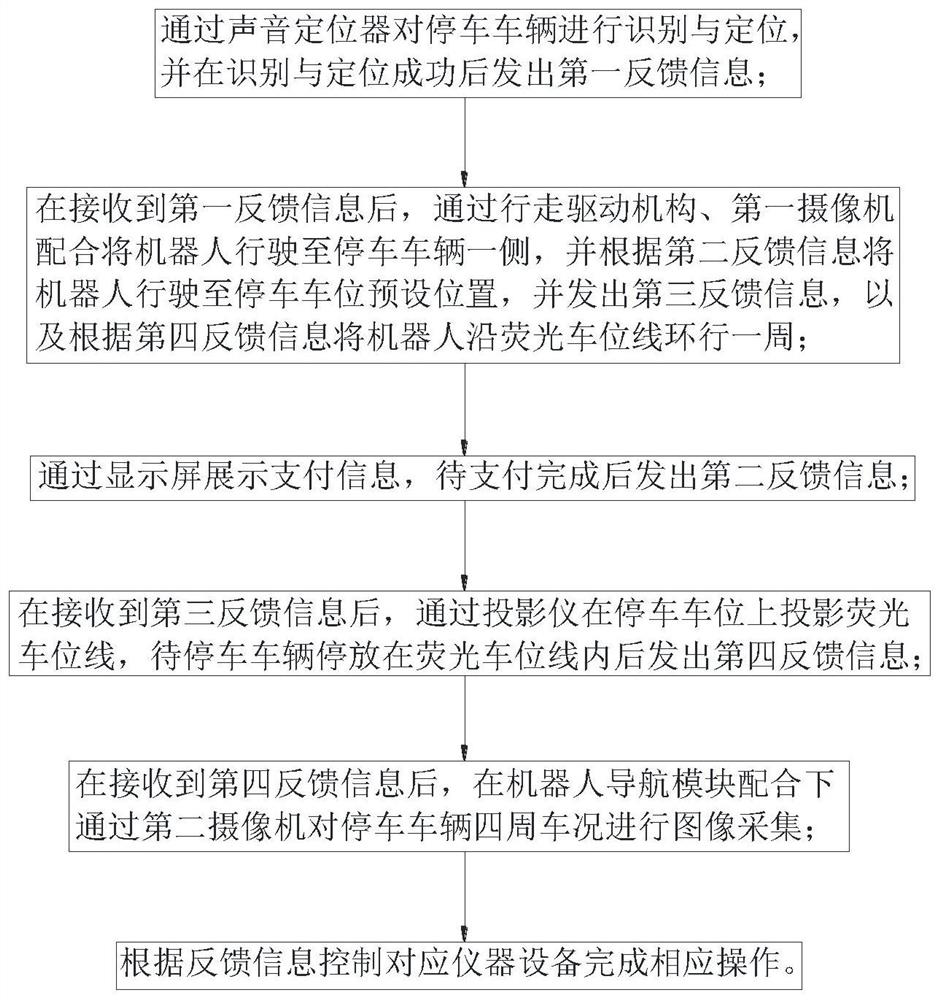 A three-dimensional garage management robot system and control method