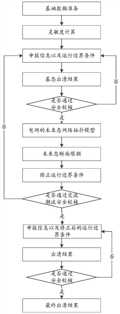 Section interaction day-ahead market clearing method, system, device and storage medium