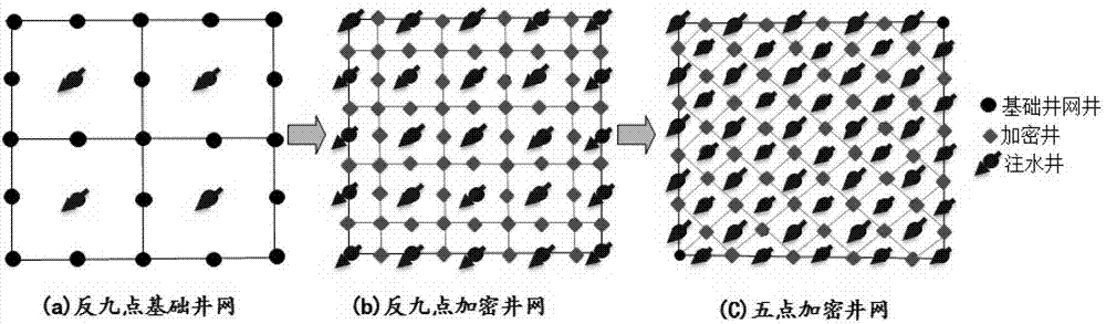 Longitudinally superposed developing three-strata oil reservoir well pattern and deployment method thereof