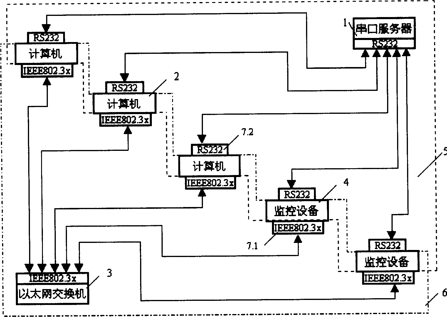 Dual independent interconnected system monitored through Ethernet