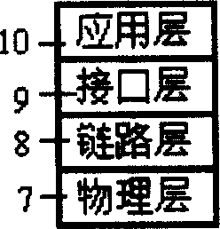 Dual independent interconnected system monitored through Ethernet