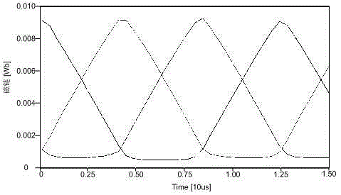 A turbocharged generator