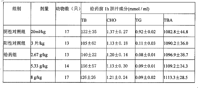 Jinwei calculus-eliminating preparation and preparation method thereof
