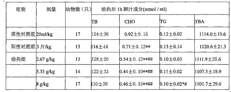 Jinwei calculus-eliminating preparation and preparation method thereof