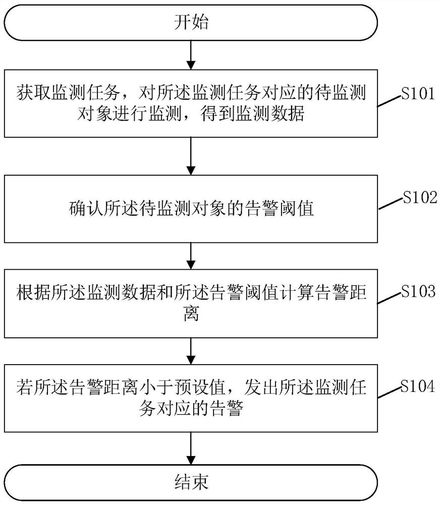 Fault alarm method and system for cloud platform and related device