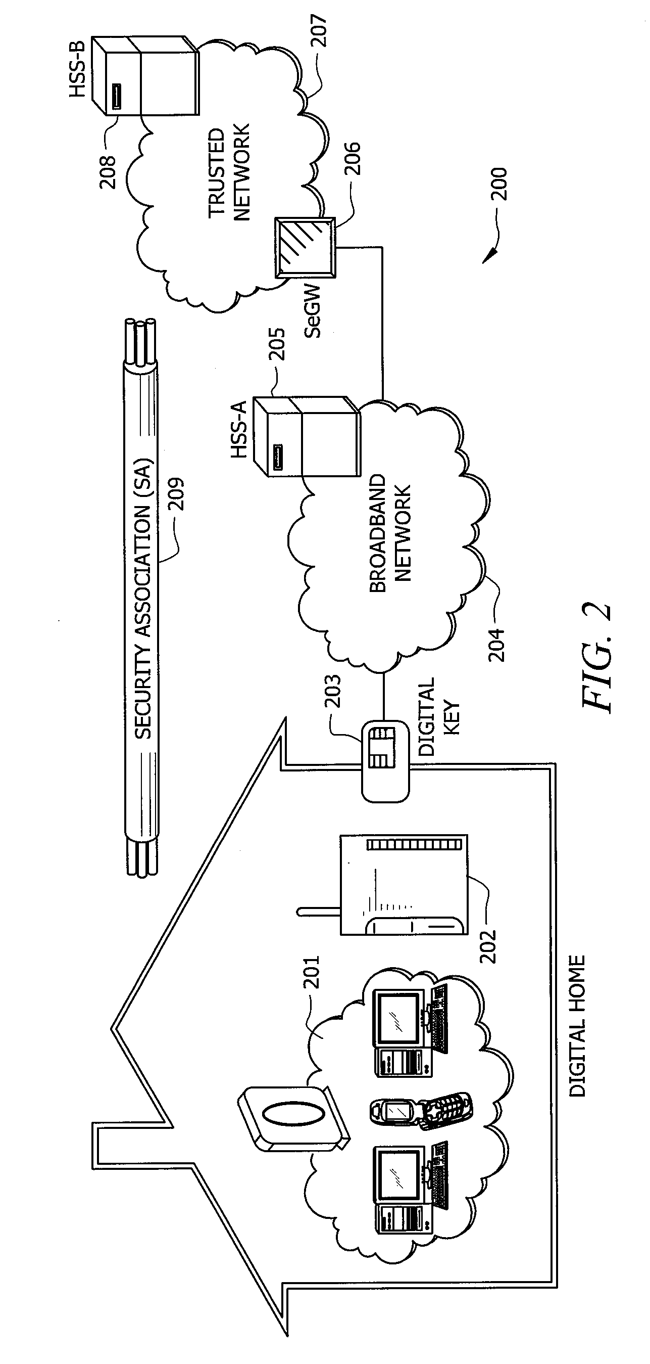 System and method for creating a secure billing identity for an end user using an identity association