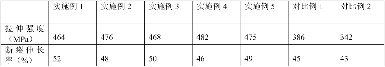 High-transparency super-definition high-strength film and preparation method thereof