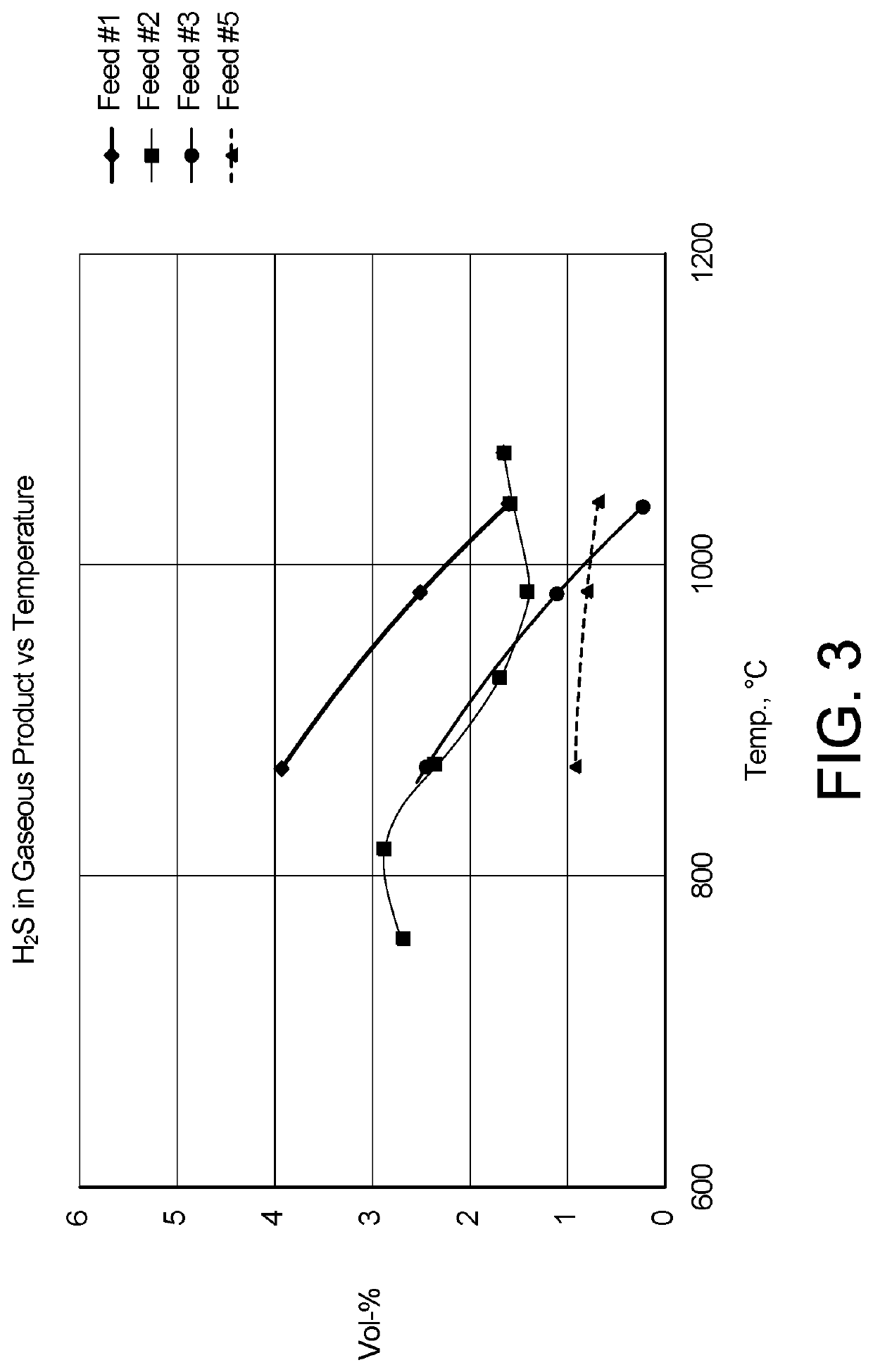 Production of liquids and reduced sulfur gaseous products from sour natural gas