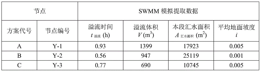 A method for determining the pre-selected site of a rainwater storage tank