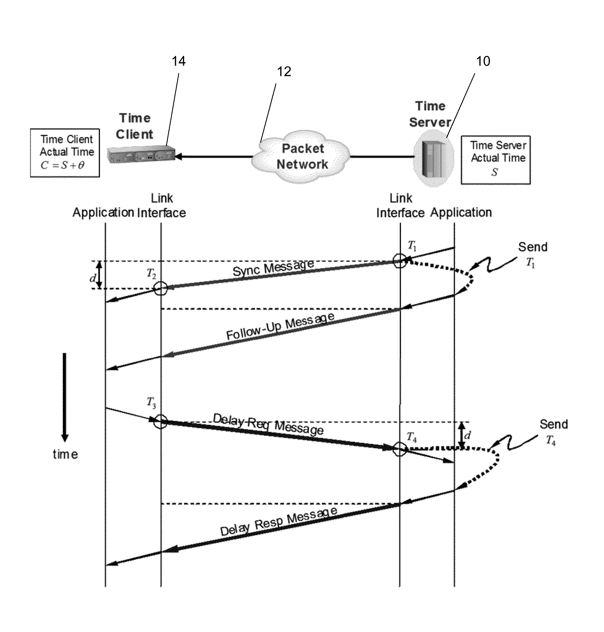Methods and devices for clock synchronization