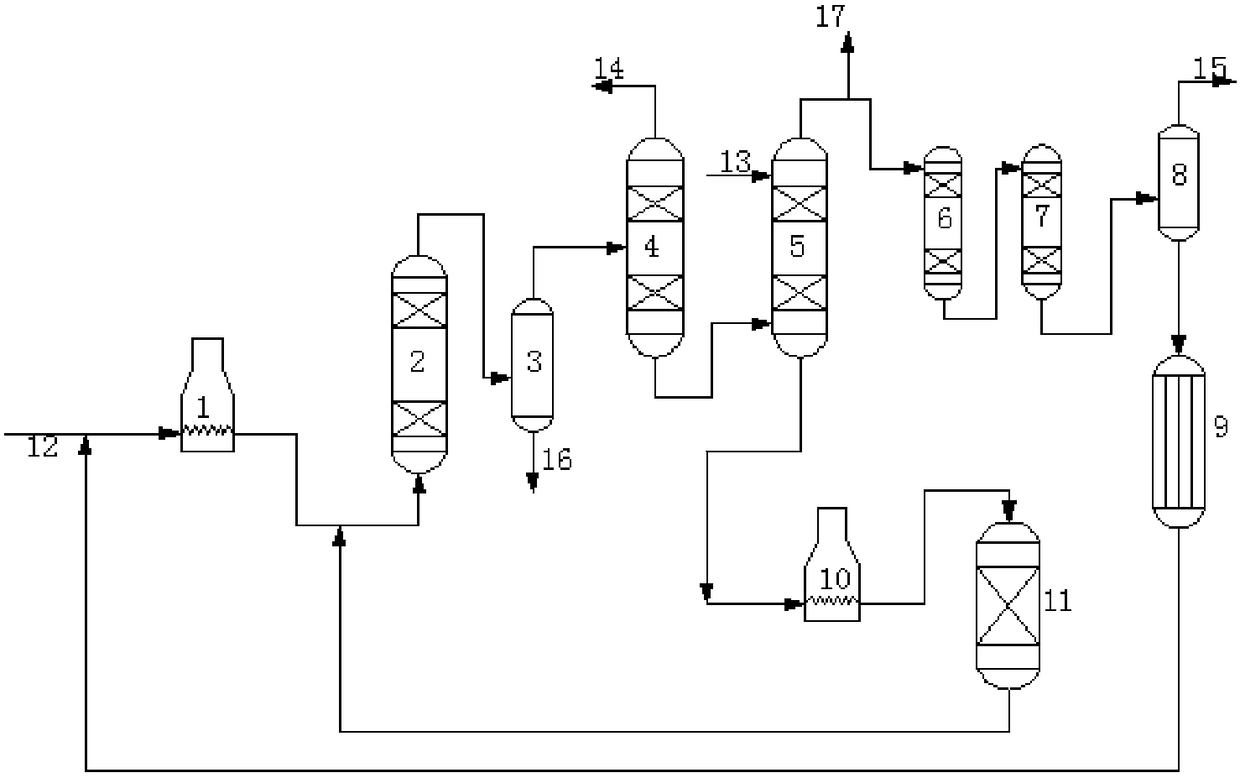 A low-carbon hydrocarbon fluidized bed aromatization device and its application