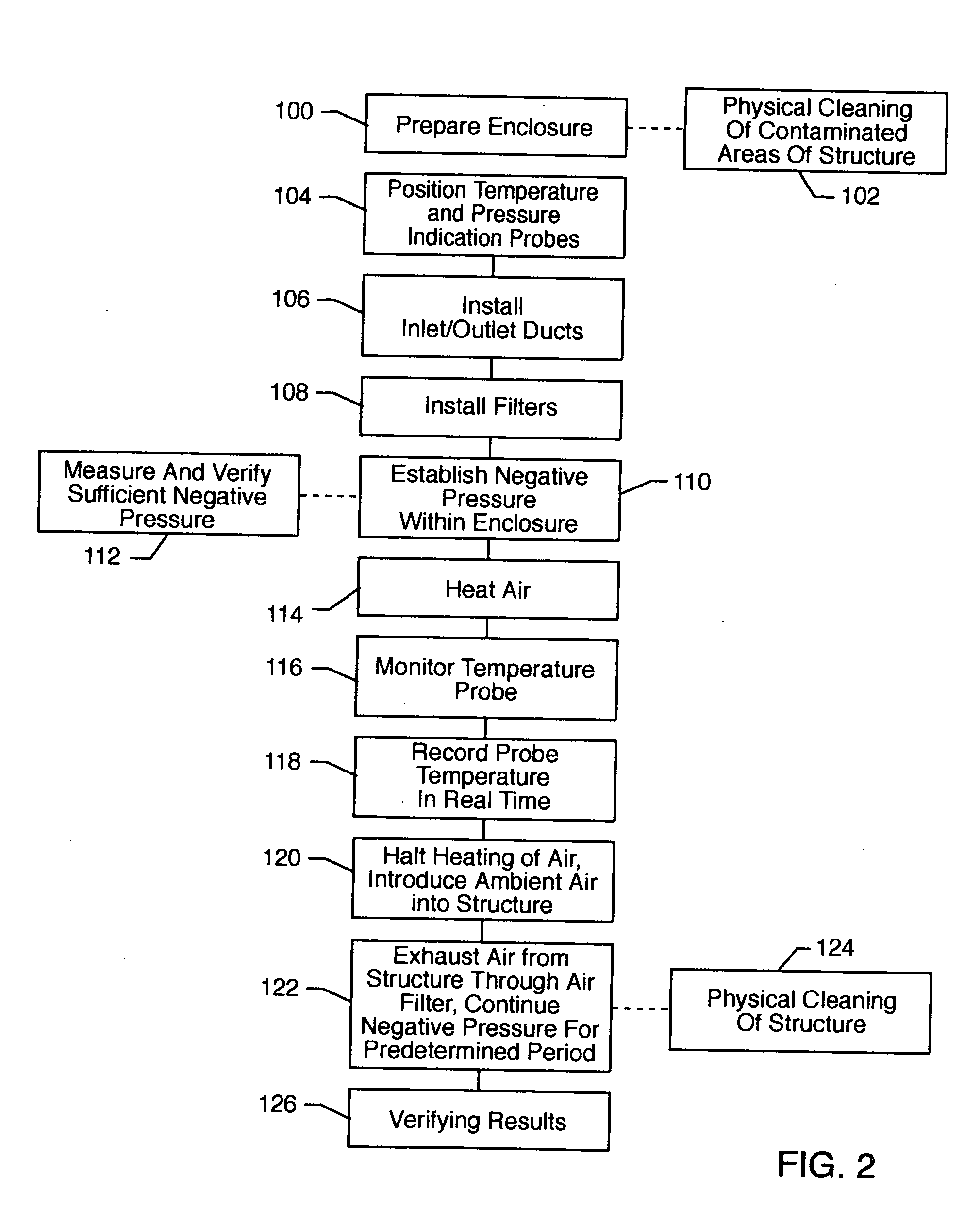 Method for removing or treating harmful biological and chemical substances within structures and enclosures