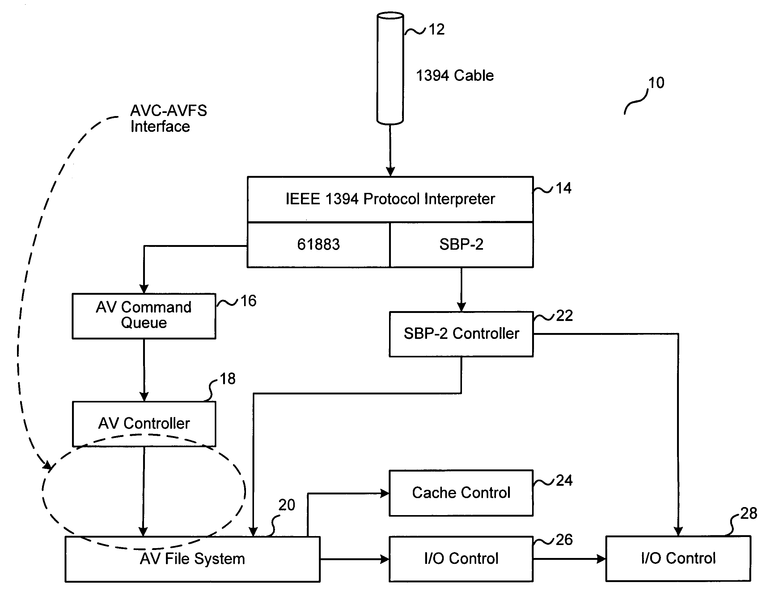 Application programming interface for communication between audio/video file system and audio video controller