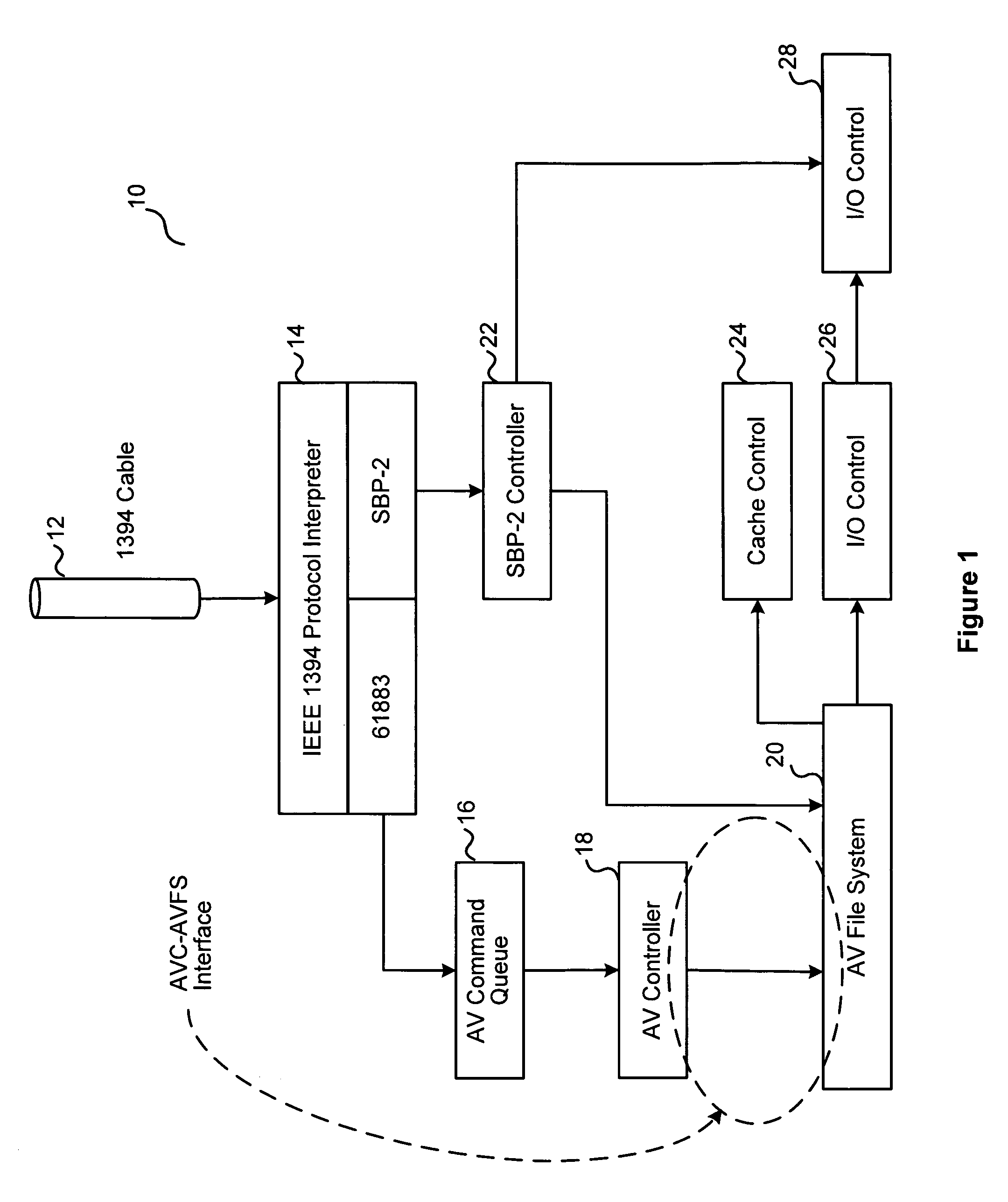 Application programming interface for communication between audio/video file system and audio video controller