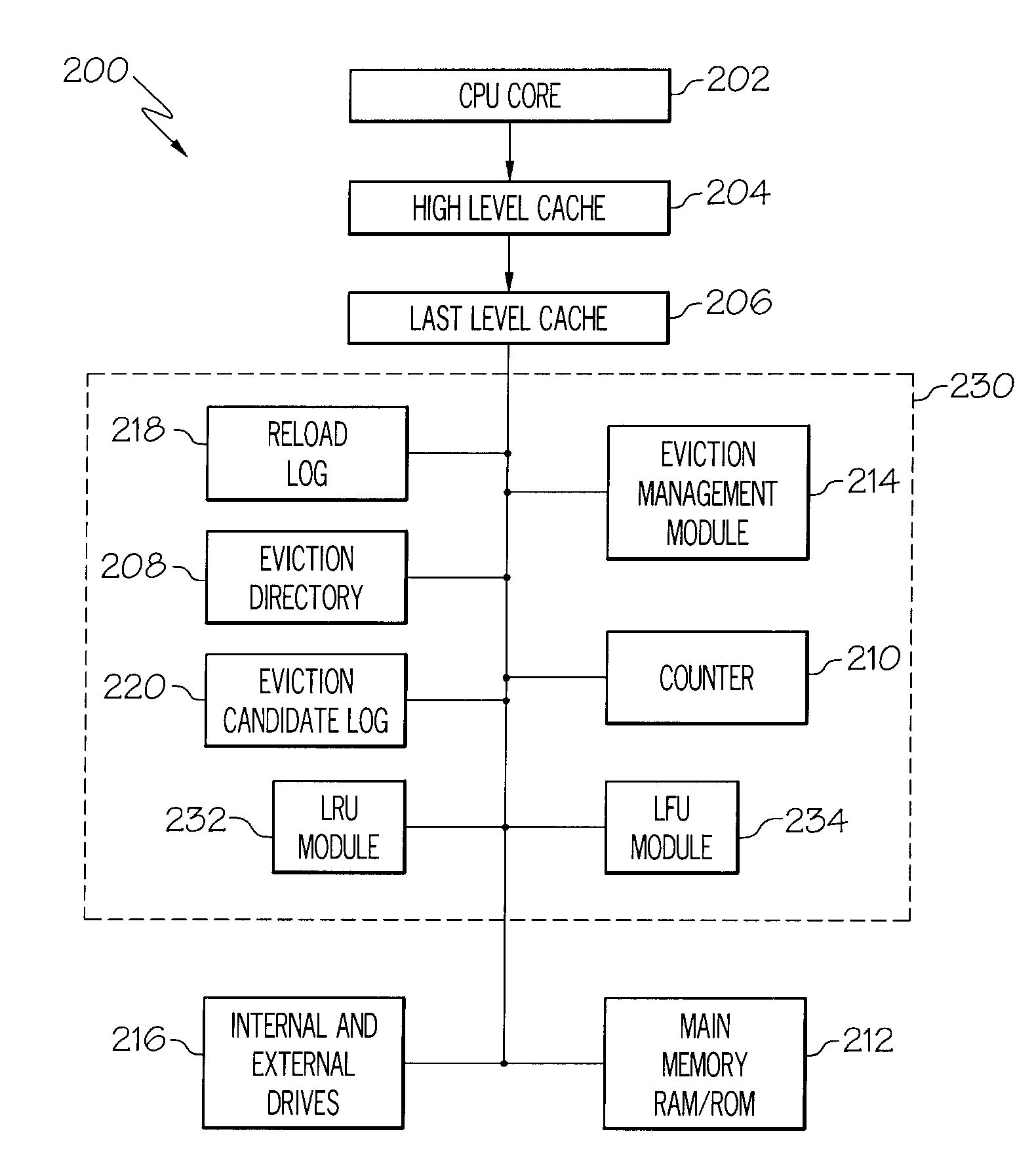 Systems and Arrangements for Cache Management