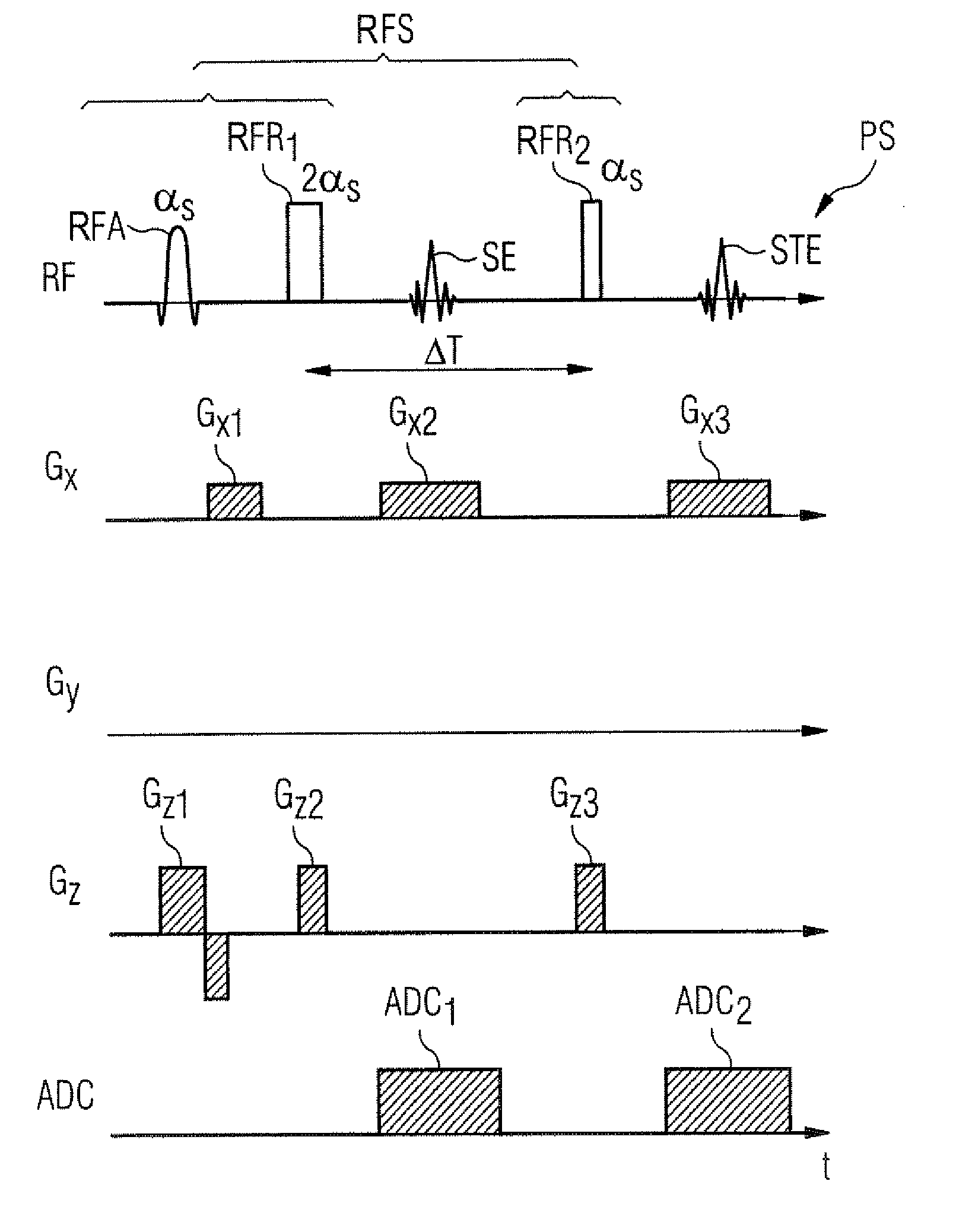 Method and magnetic resonance system for adjustment of the field strength of RF pulses