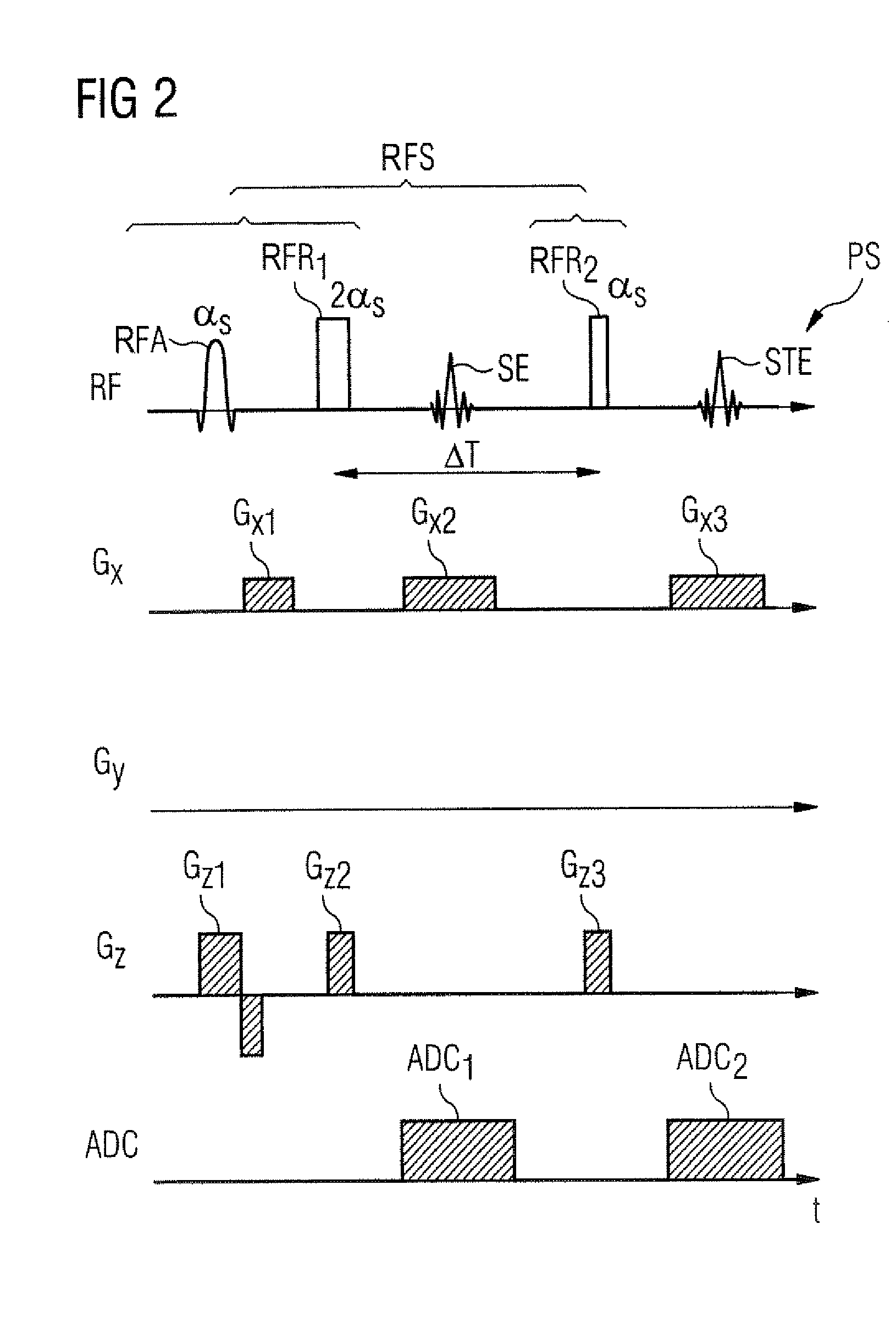 Method and magnetic resonance system for adjustment of the field strength of RF pulses