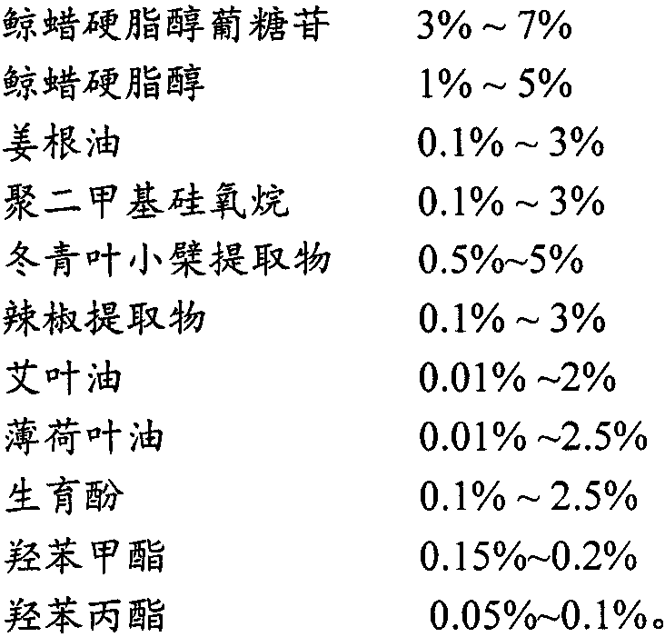 Massage cream for relieving cervical vertebra pain and preparation method thereof