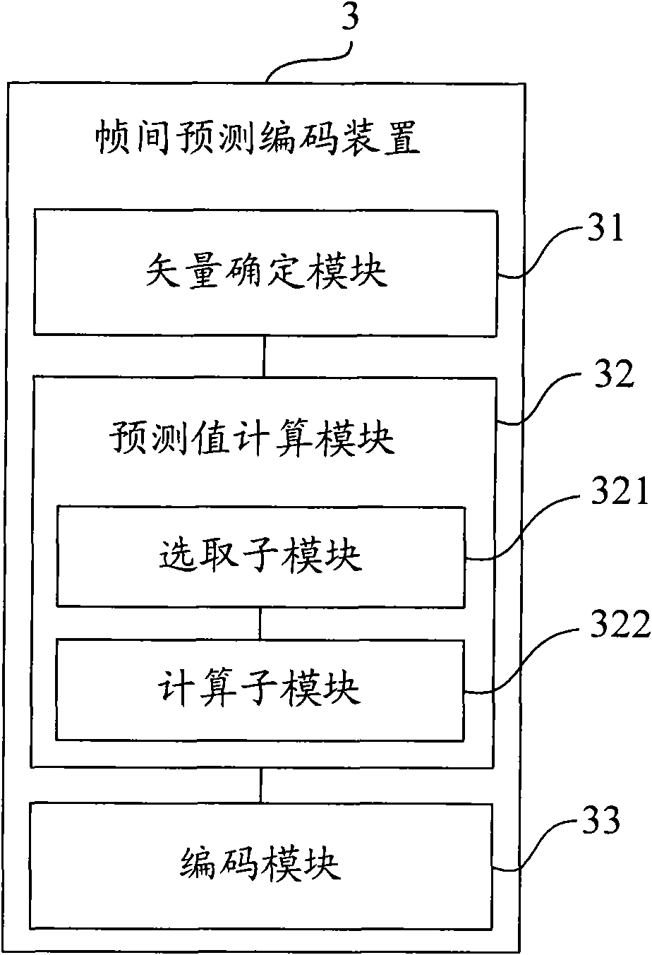 Method, device and system for inter-frame predicting encoding and decoding