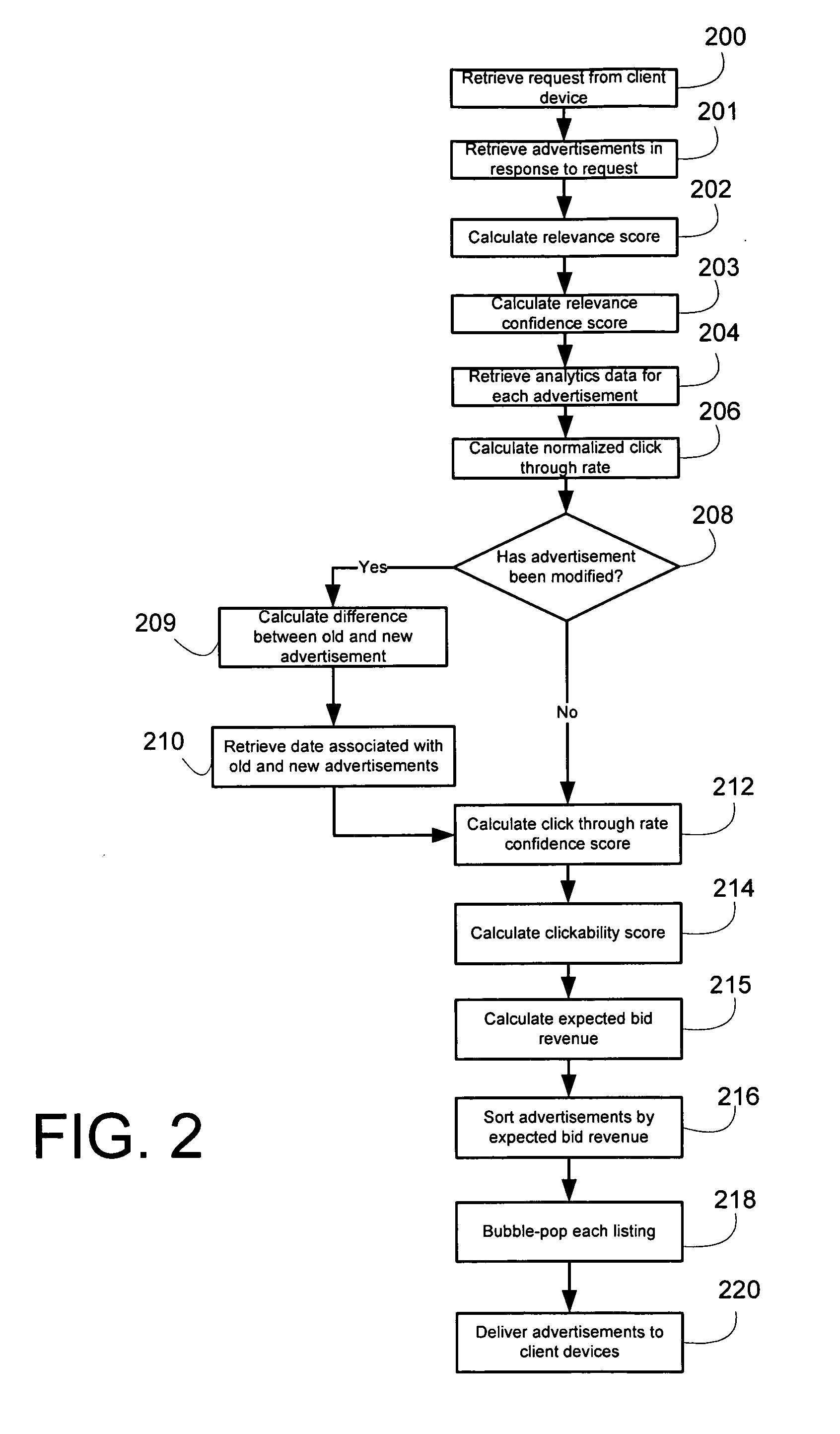 System and method for discounting of historical click through data for multiple versions of an advertisement