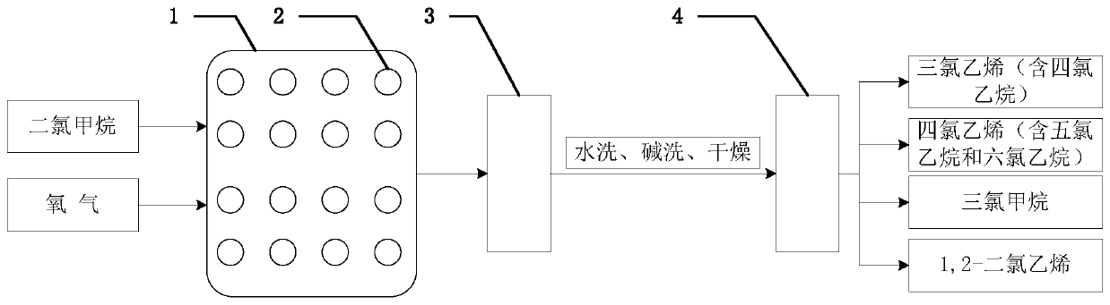 A kind of method that dichloromethane prepares trichlorethylene