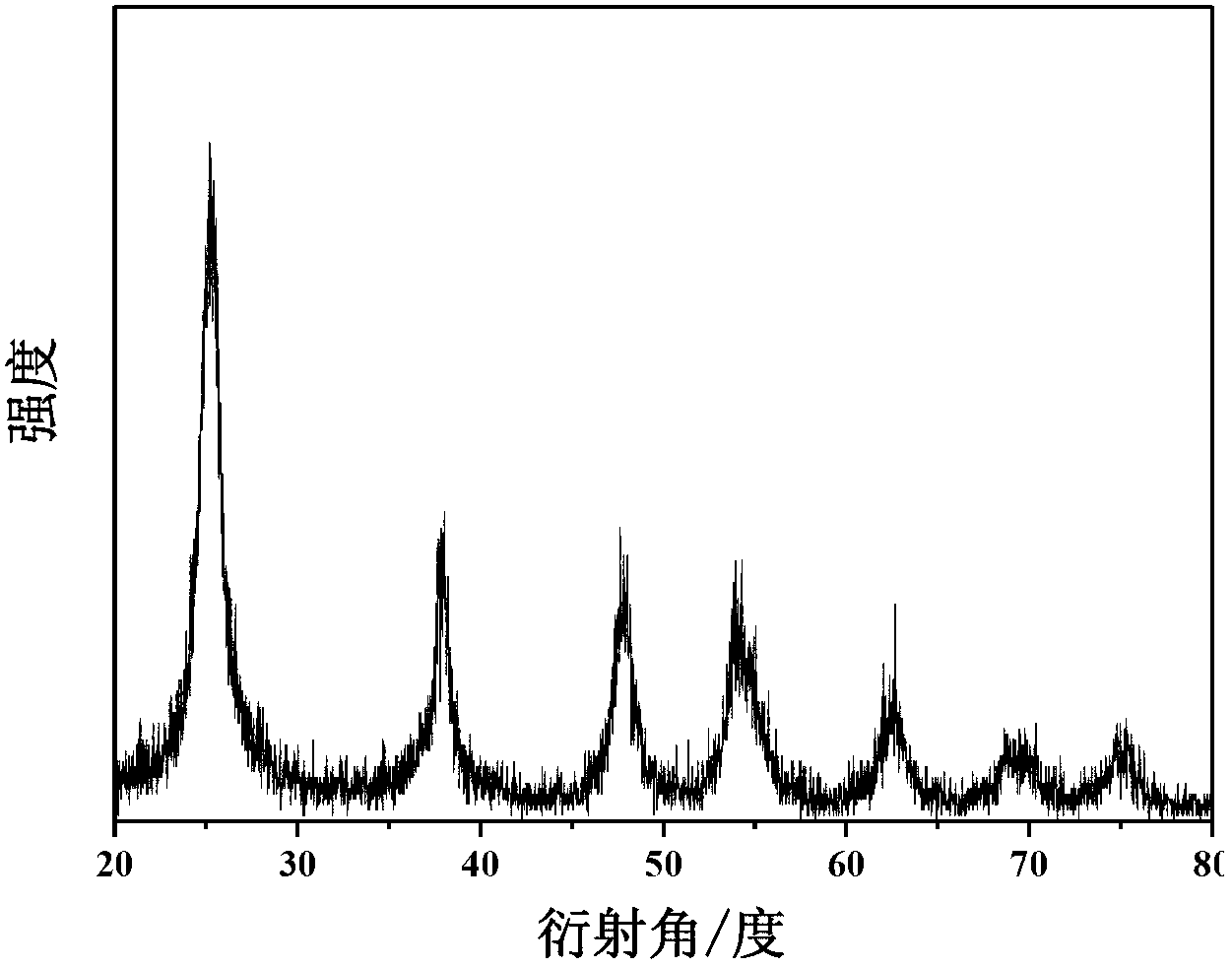 Ti&lt;3+&gt;-self-doped anatase titanium-oxide photocatalyst with large specific surface area, and synthetic method and applications thereof