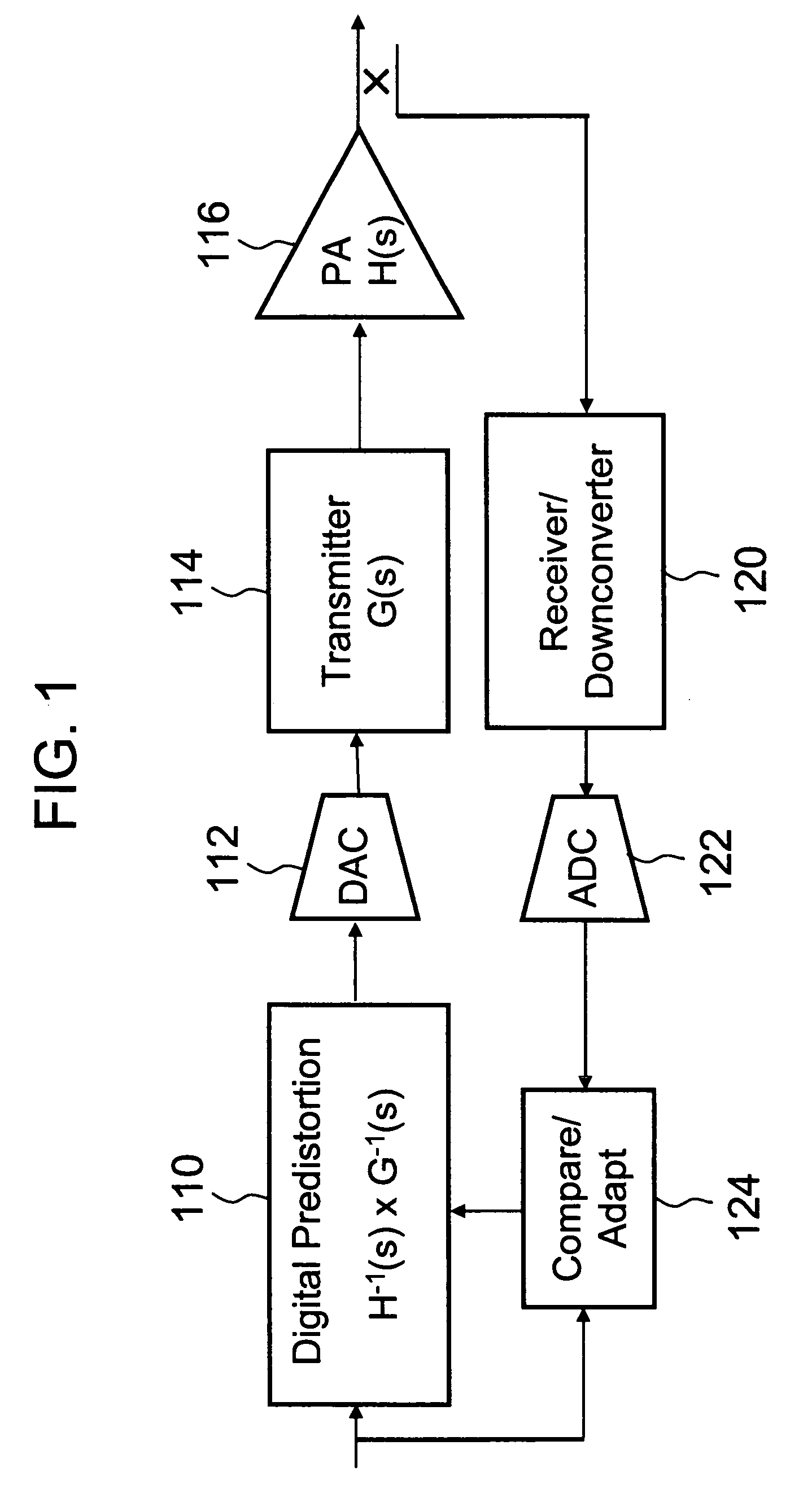 Method of power amplifier predistortion adaptation using compression detection