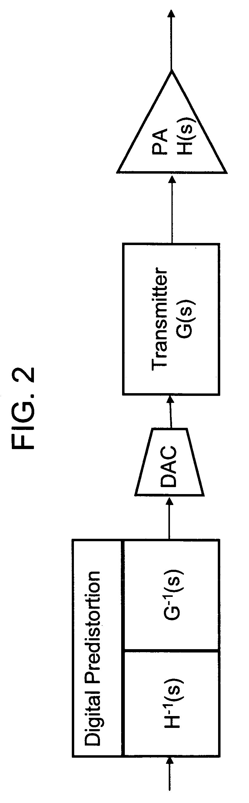 Method of power amplifier predistortion adaptation using compression detection