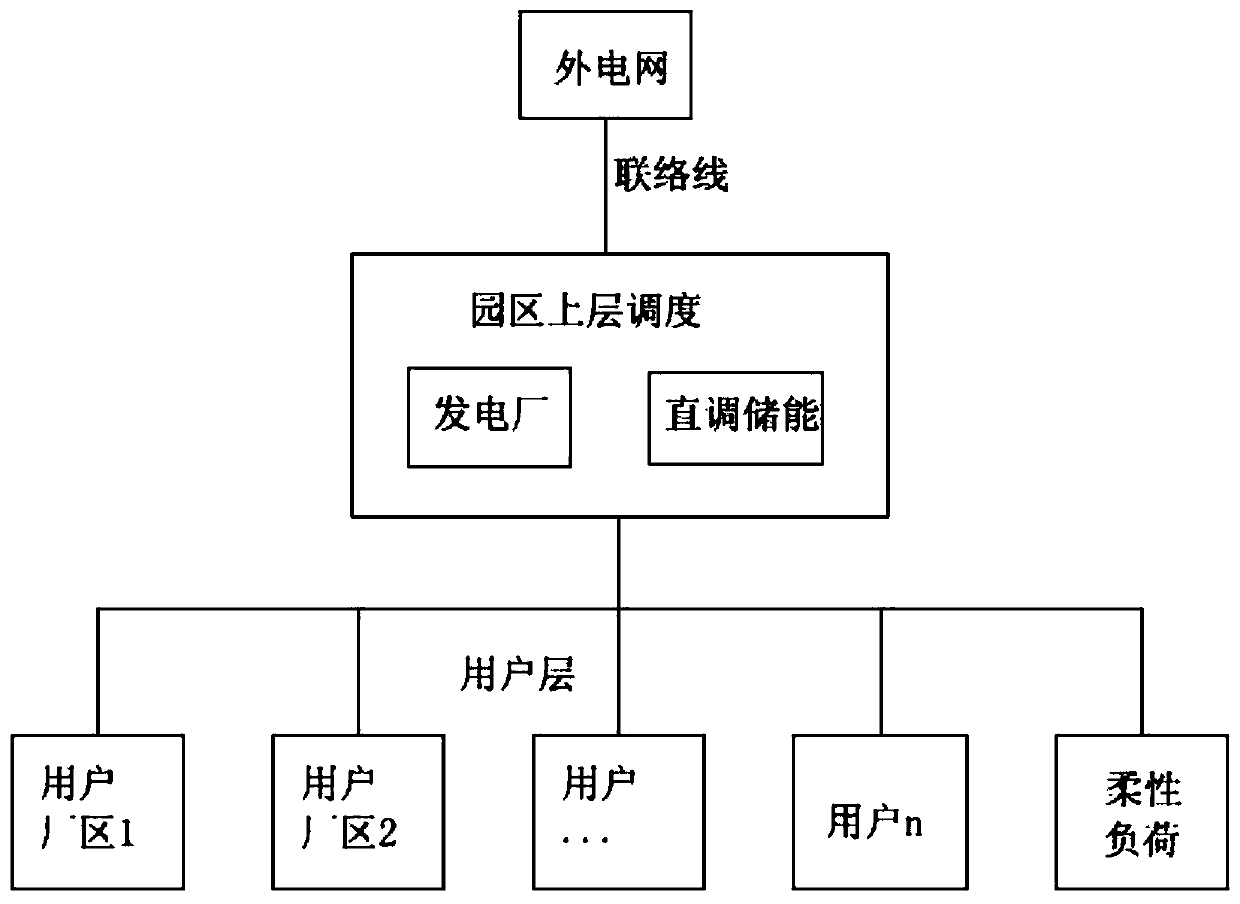 Hierarchical distributed coordinated control method for integrated energy system oriented to power grid peak shaving