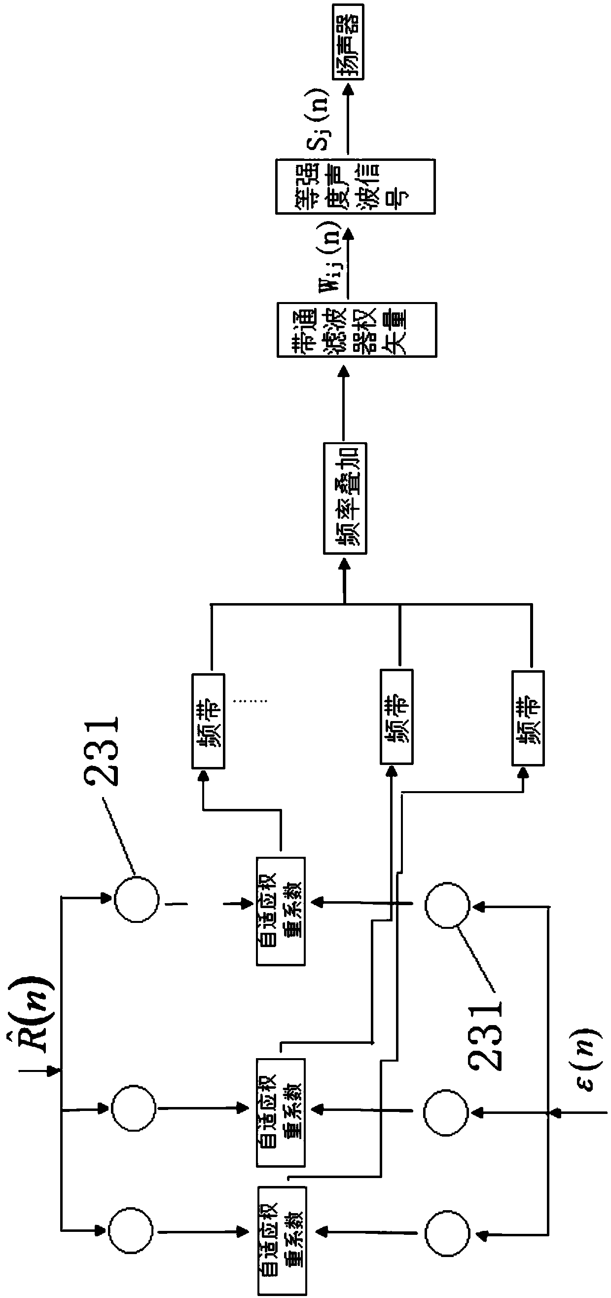 Range hood capable of achieving Hilbert-Huang transformation noise reduction and noise reduction method