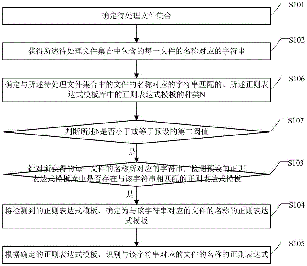 File name identifying and file cleaning methods and devices