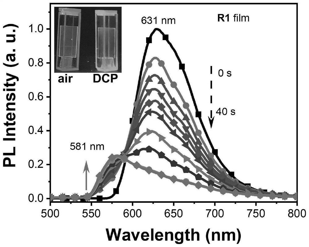 Application of organic light-emitting free radical material in gas-phase fluorescence detection of nerve poison, fluorescent film and application of fluorescent film