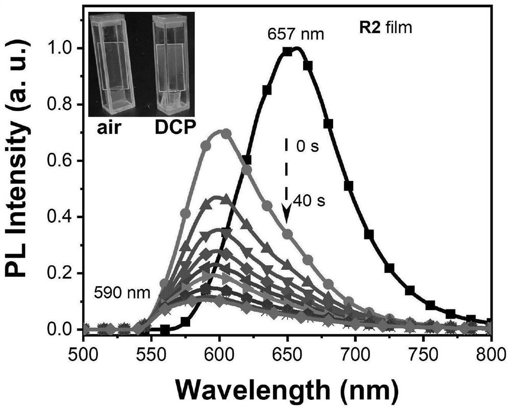 Application of organic light-emitting free radical material in gas-phase fluorescence detection of nerve poison, fluorescent film and application of fluorescent film