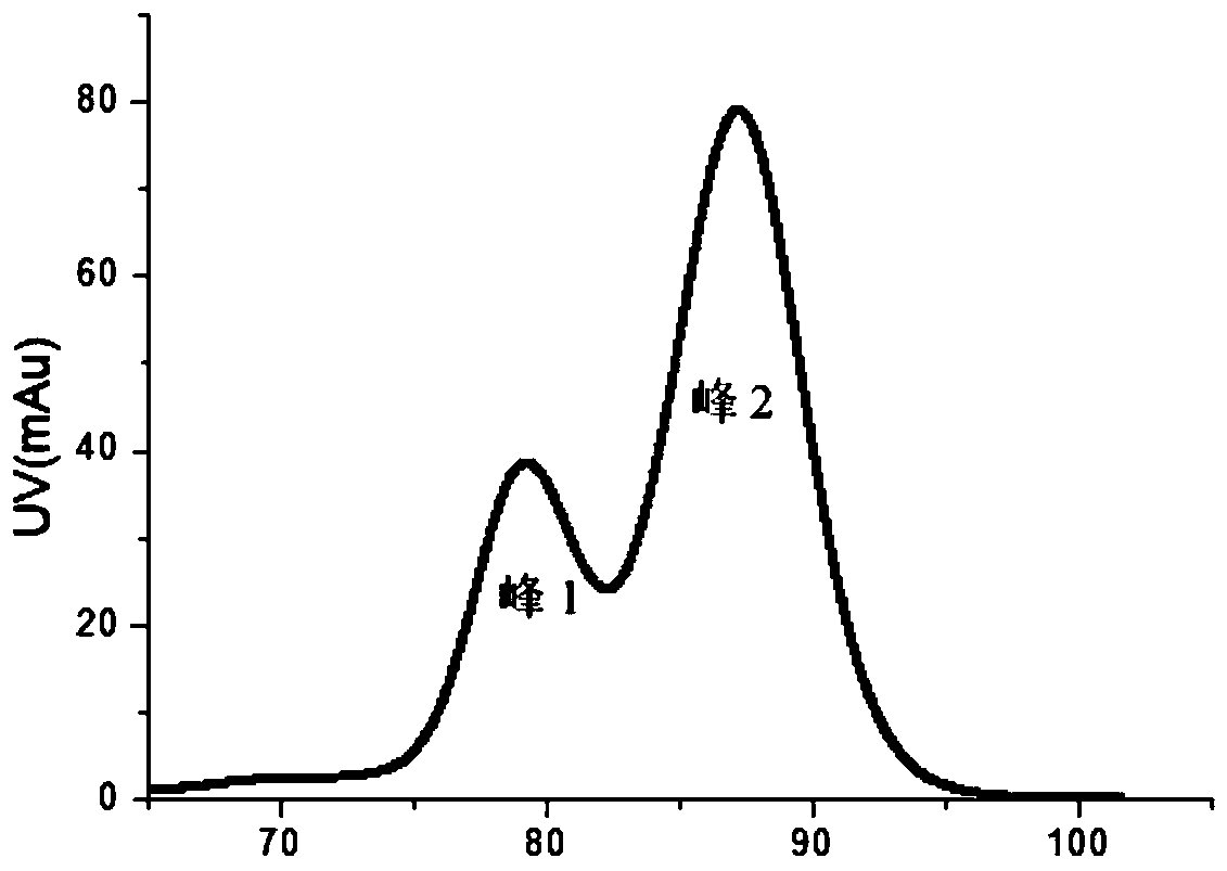 Fab fragment of anti-R-ofloxacin (R-OFL) antibody as well as preparation and application of Fab fragment