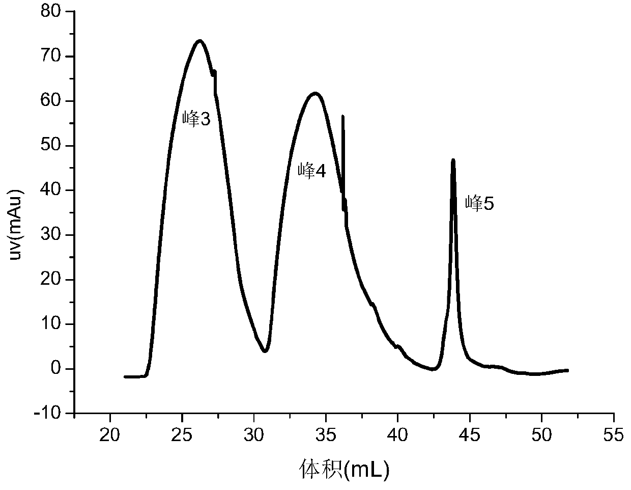 Fab fragment of anti-R-ofloxacin (R-OFL) antibody as well as preparation and application of Fab fragment