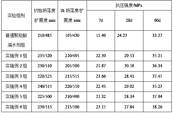 Amphoteric early-strength polycarboxylate superplasticizer mother solution for C30 concrete