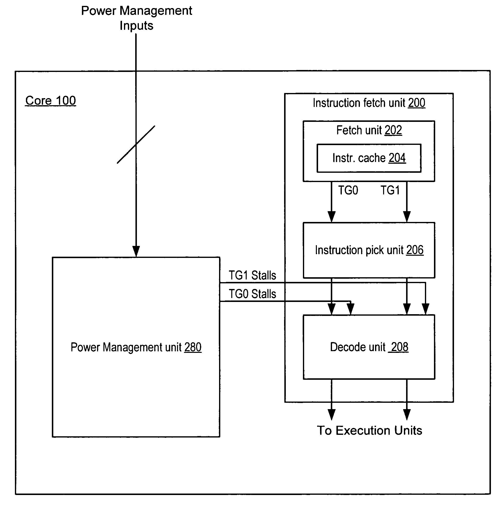 Method and apparatus for power throttling in a multi-thread processor